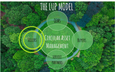 LUP Model – Joining our network as a “seller”